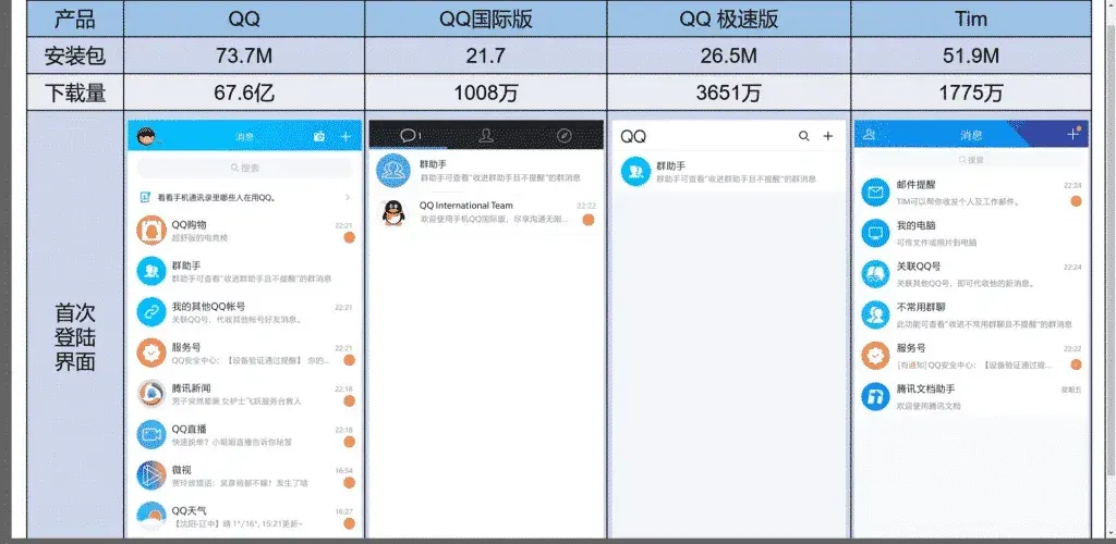 QQ国际版下载步骤详解：QQ国际版还能用？ 截图